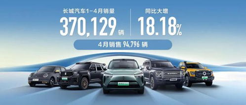 長(zhǎng)城汽車前四月銷量飆升，累計(jì)售出37萬(wàn)輛新車，彰顯市場(chǎng)強(qiáng)勁表現(xiàn)